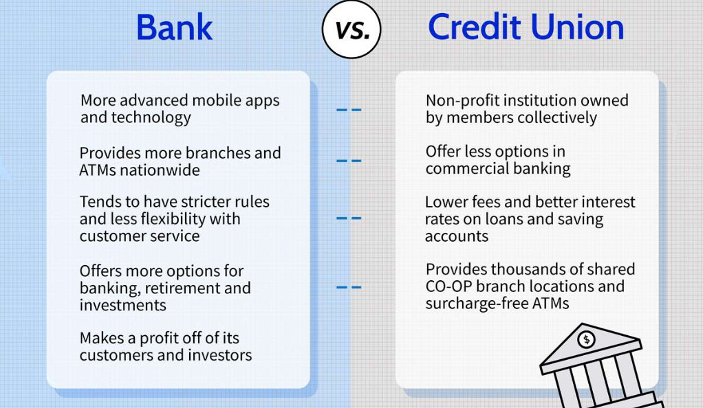 Credit Unions vs. Traditional Banks